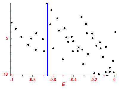Strength function log